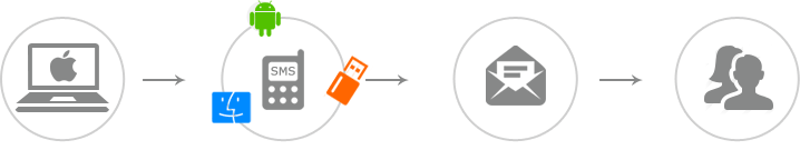 Our Company is one-stop IT services provider company,India